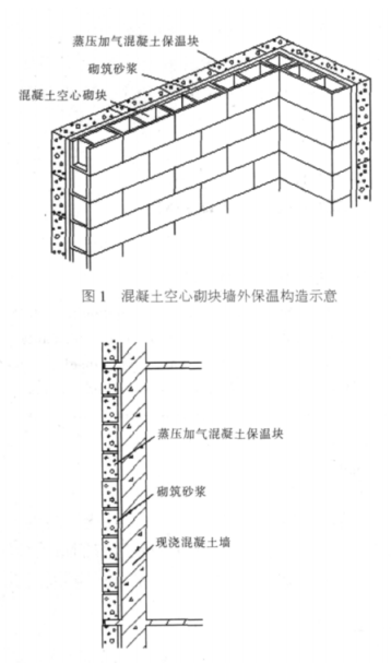 通州蒸压加气混凝土砌块复合保温外墙性能与构造